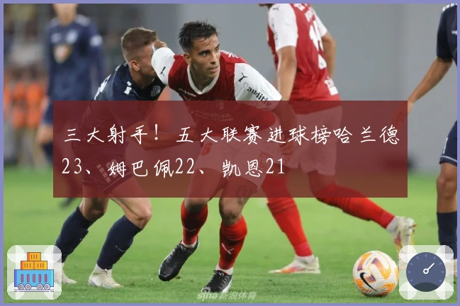 三大射手！五大联赛进球榜哈兰德23、姆巴佩22、凯恩21